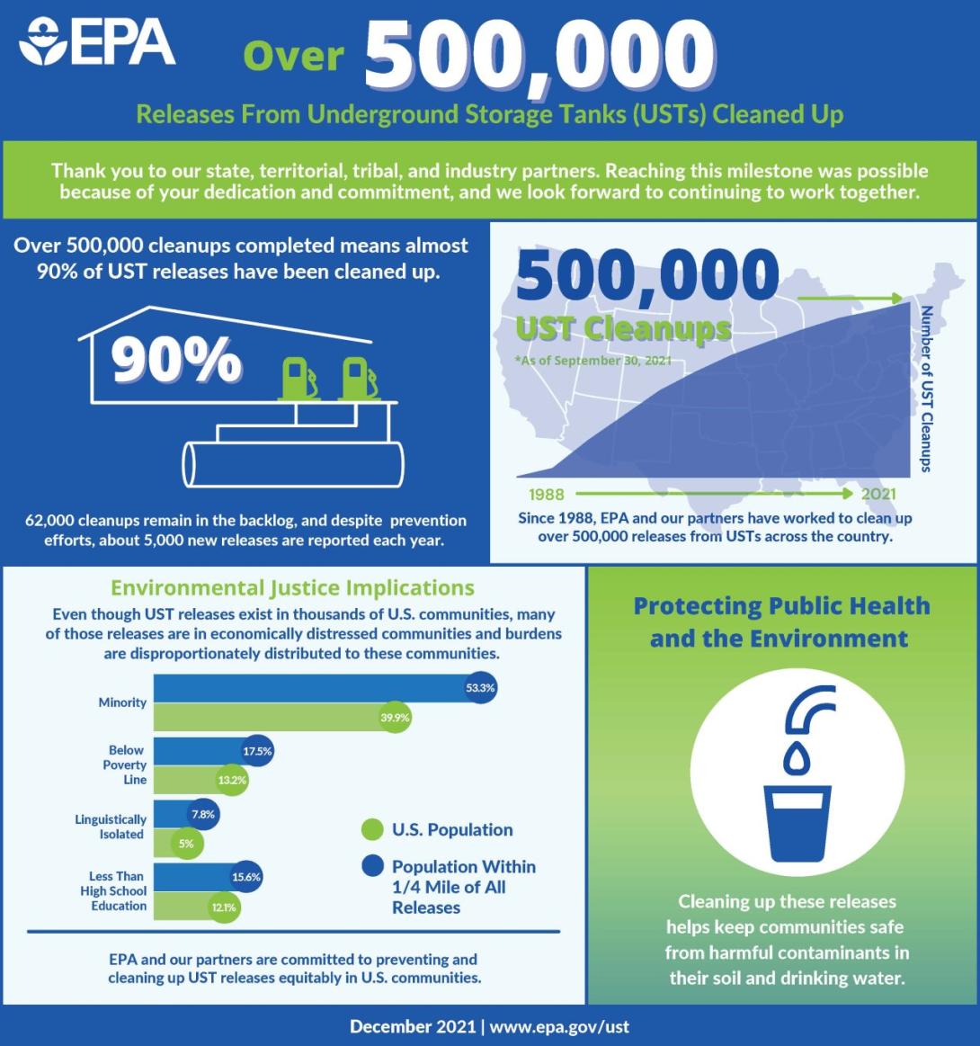 final-oust-infographic-508-compliant-11-19-21.jpeg